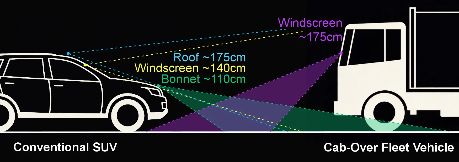 Smarter Roads, Part 7: Where You Mount the Camera Changes Everything